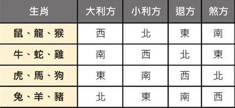 屬龍塔位方向|靈骨塔位座向、風水挑選教學！納骨塔選擇要注意方位、樓層高低